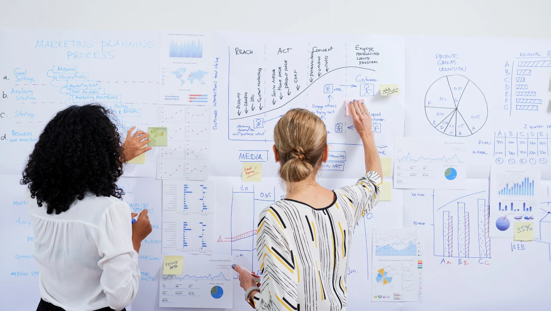 Plan de marketing para dispositivos moviles
